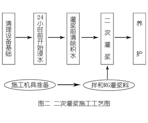 龙湾灌浆料施工工艺—文字完整版