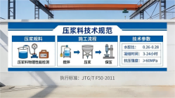龙湾本地工厂讲解：说一遍公路压浆料和铁路压浆料的区别